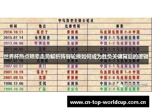 世界杯热点赔率走势解析阵容轮换如何成为胜负关键背后的逻辑 世界杯热点赔率走势解析阵容轮换如何成为胜负关键背后的逻辑