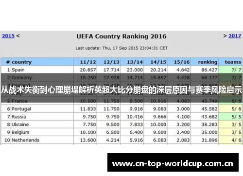 从战术失衡到心理崩塌解析英超大比分崩盘的深层原因与赛季风险启示 从战术失衡到心理崩塌解析英超大比分崩盘的深层原因与赛季风险启示